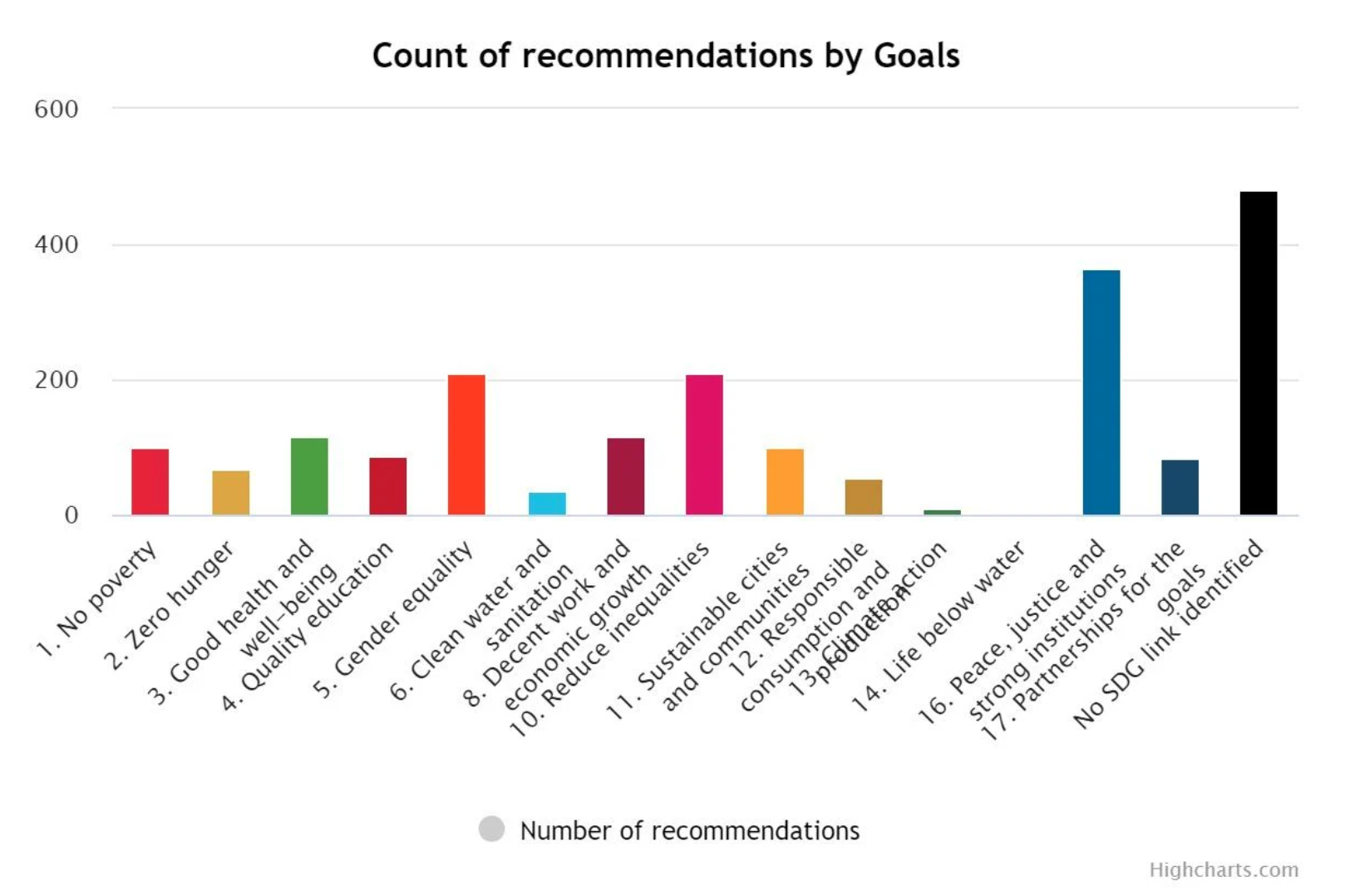 Leveraging the Linkages How human rights data can advance SDG