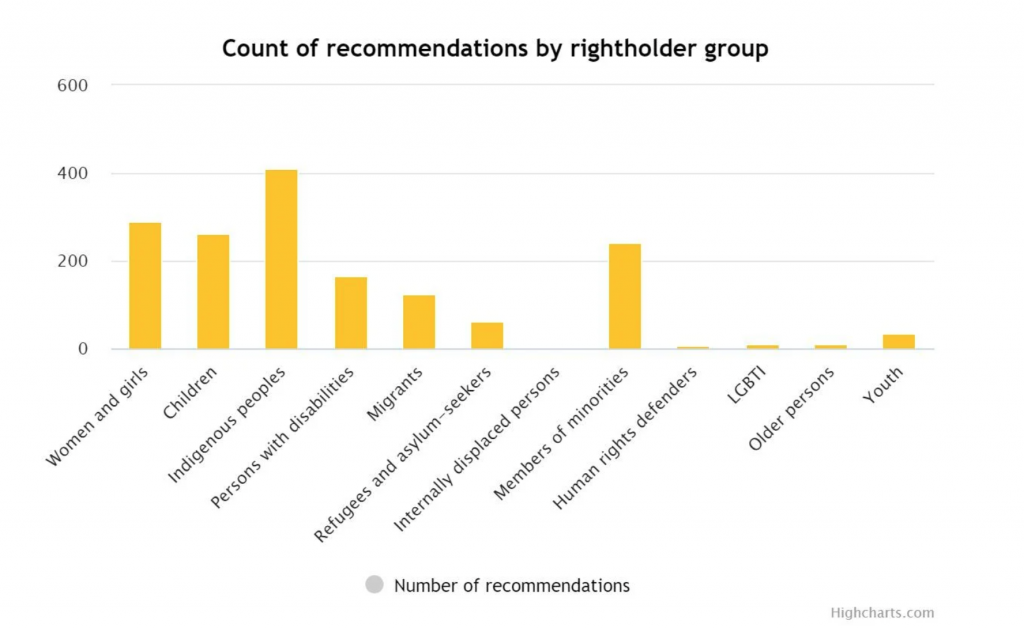 Leveraging the Linkages How human rights data can advance SDG